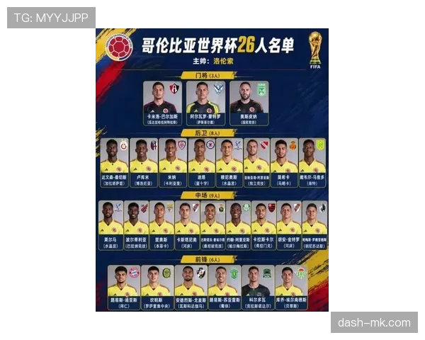 哥伦比亚队2026世界杯阵容预测:J罗领衔的黄金一代能否创造历史